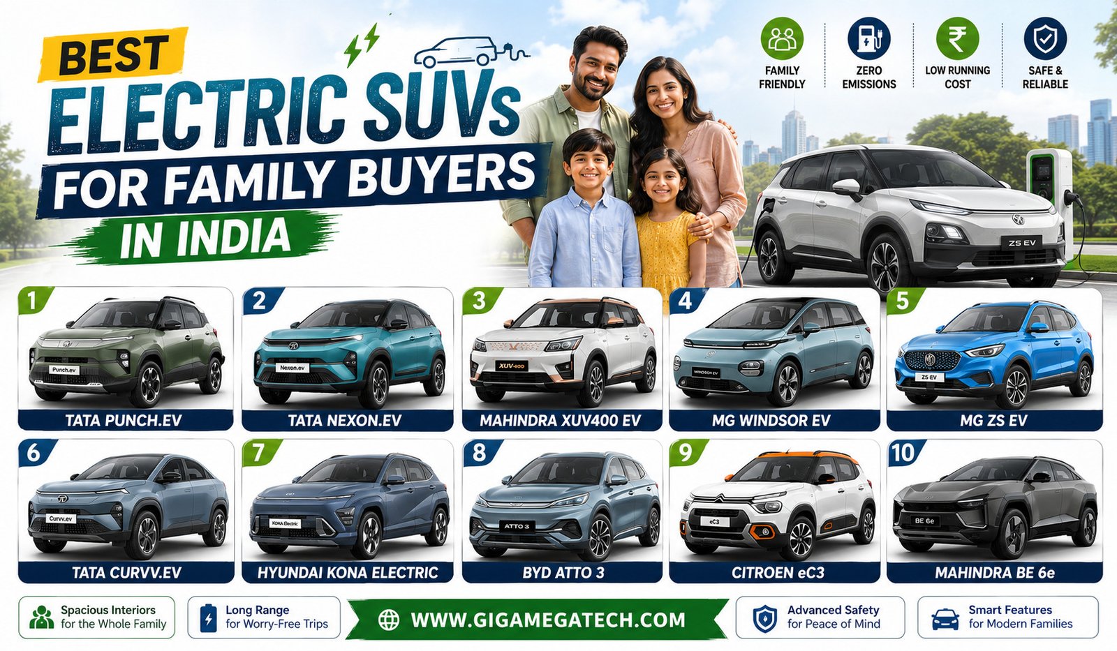 Best Electric SUVs for Family Buyers in India