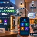 How Smart Home Devices Connect to Each Other